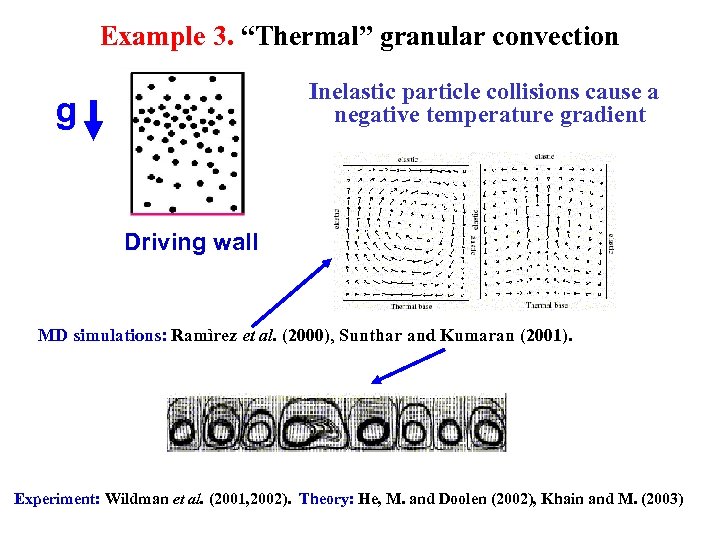 Example 3. “Thermal” granular convection Inelastic particle collisions cause a negative temperature gradient g