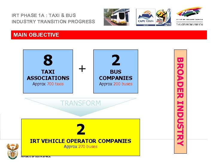 IRT PHASE 1 A : TAXI & BUS INDUSTRY TRANSITION PROGRESS MAIN OBJECTIVE TAXI