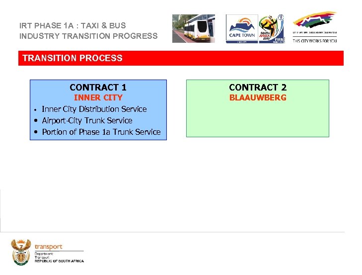 IRT PHASE 1 A : TAXI & BUS INDUSTRY TRANSITION PROGRESS TRANSITION PROCESS CONTRACT