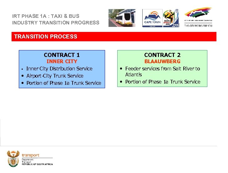 IRT PHASE 1 A : TAXI & BUS INDUSTRY TRANSITION PROGRESS TRANSITION PROCESS CONTRACT