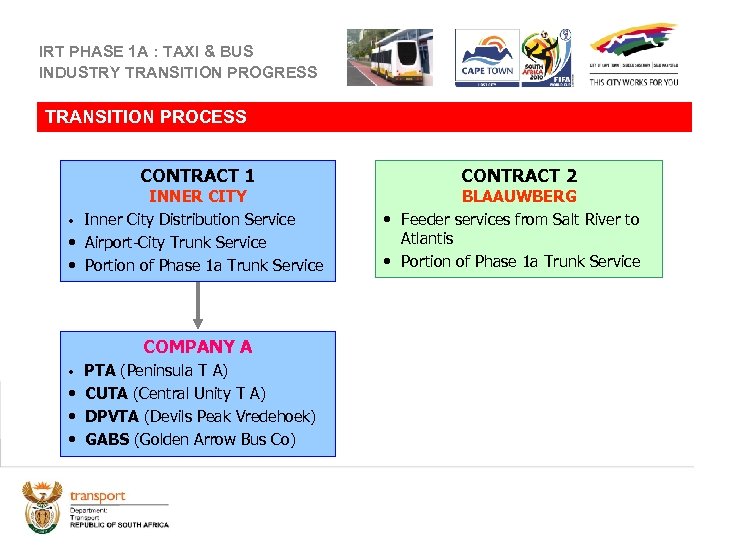 IRT PHASE 1 A : TAXI & BUS INDUSTRY TRANSITION PROGRESS TRANSITION PROCESS CONTRACT