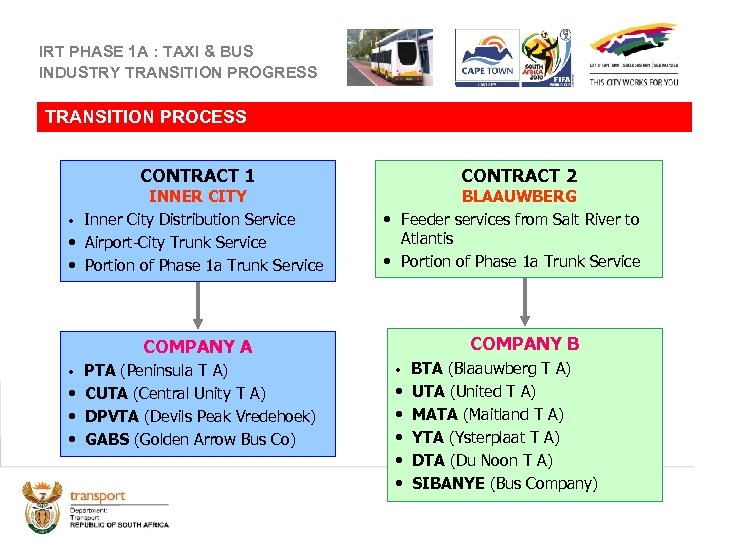 IRT PHASE 1 A : TAXI & BUS INDUSTRY TRANSITION PROGRESS TRANSITION PROCESS CONTRACT