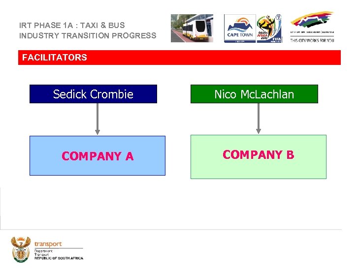 IRT PHASE 1 A : TAXI & BUS INDUSTRY TRANSITION PROGRESS FACILITATORS Sedick Crombie