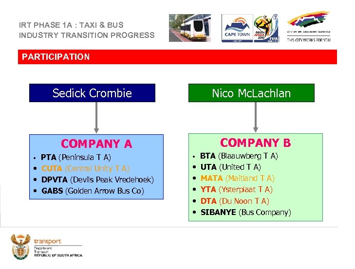 IRT PHASE 1 A : TAXI & BUS INDUSTRY TRANSITION PROGRESS PARTICIPATION Sedick Crombie