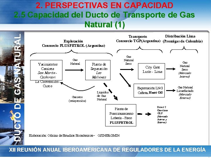 DUCTO DE GAS NATURAL 2. PERSPECTIVAS EN CAPACIDAD 2. 5 Capacidad del Ducto de