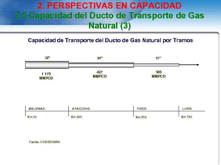 2. PERSPECTIVAS EN CAPACIDAD 2. 5 Capacidad del Ducto de Transporte de Gas Natural