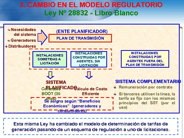 3. CAMBIO EN EL MODELO REGULATORIO Ley Nº 28832 - Libro Blanco Necesidades del