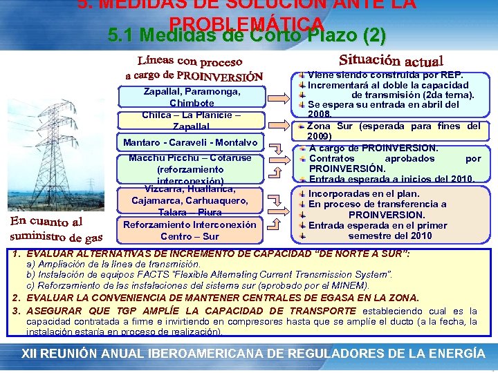 5. MEDIDAS DE SOLUCIÓN ANTE LA PROBLEMÁTICA 5. 1 Medidas de Corto Plazo (2)