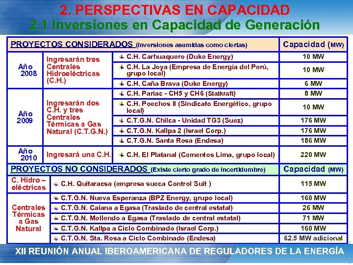 2. PERSPECTIVAS EN CAPACIDAD 2. 1 Inversiones en Capacidad de Generación PROYECTOS CONSIDERADOS (Inversiones