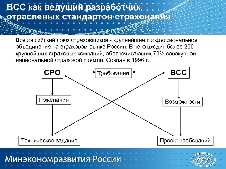 ВСС как ведущий разработчик отраслевых стандартов страхования Всероссийский союз страховщиков - крупнейшее профессиональное объединение