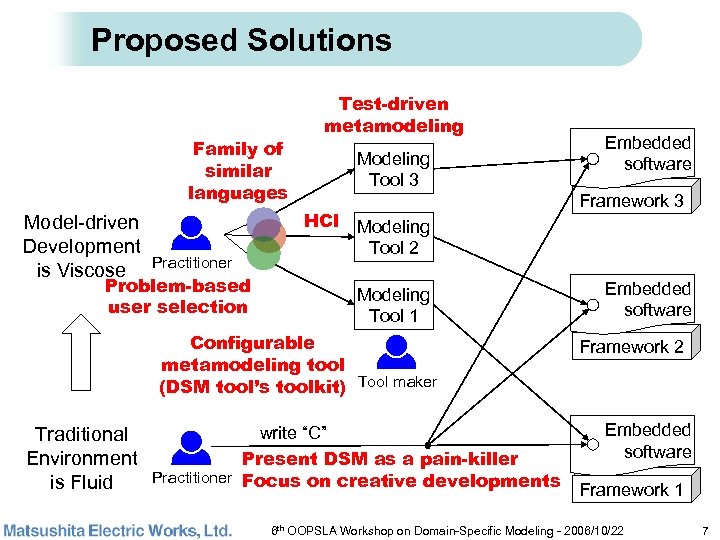 Proposed Solutions Family of similar languages Model-driven Development is Viscose Practitioner Problem-based user selection