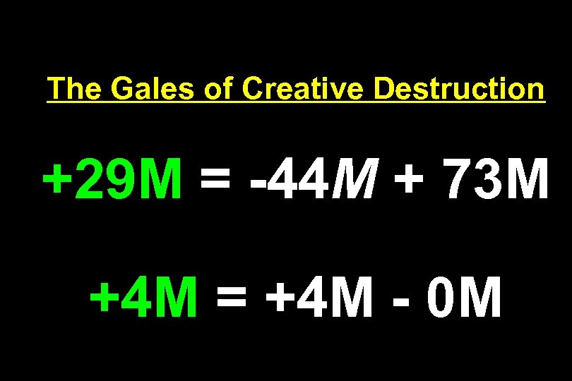 The Gales of Creative Destruction +29 M = -44 M + 73 M +4