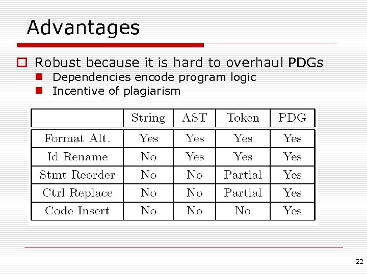 Advantages o Robust because it is hard to overhaul PDGs n Dependencies encode program