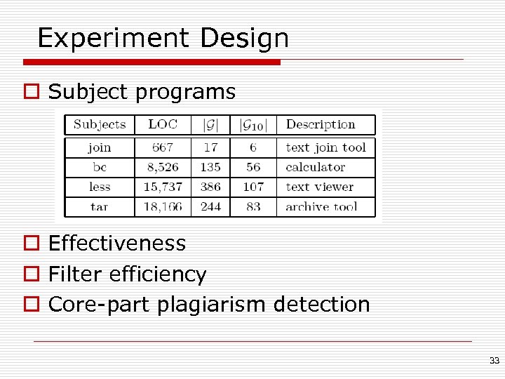Experiment Design o Subject programs o Effectiveness o Filter efficiency o Core-part plagiarism detection