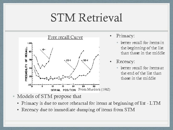 STM Retrieval Free recall Curve • Primacy: • better recall for items in the