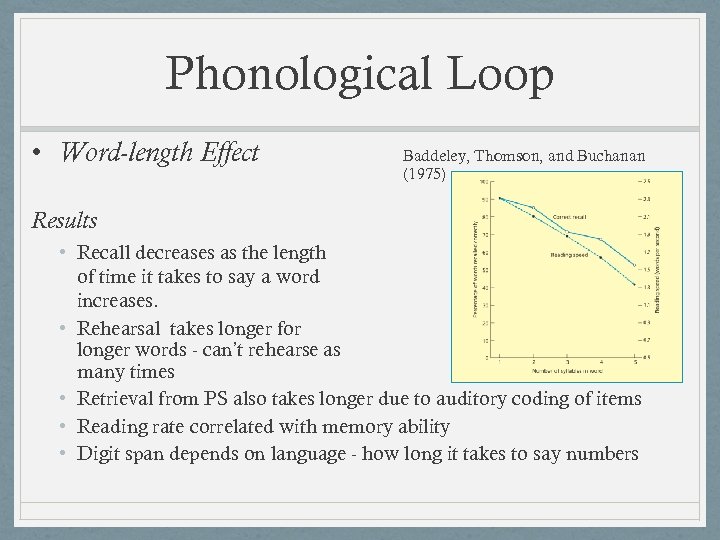 Phonological Loop • Word-length Effect Baddeley, Thomson, and Buchanan (1975) Results • Recall decreases