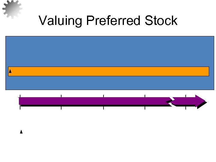 Valuing Preferred Stock 
