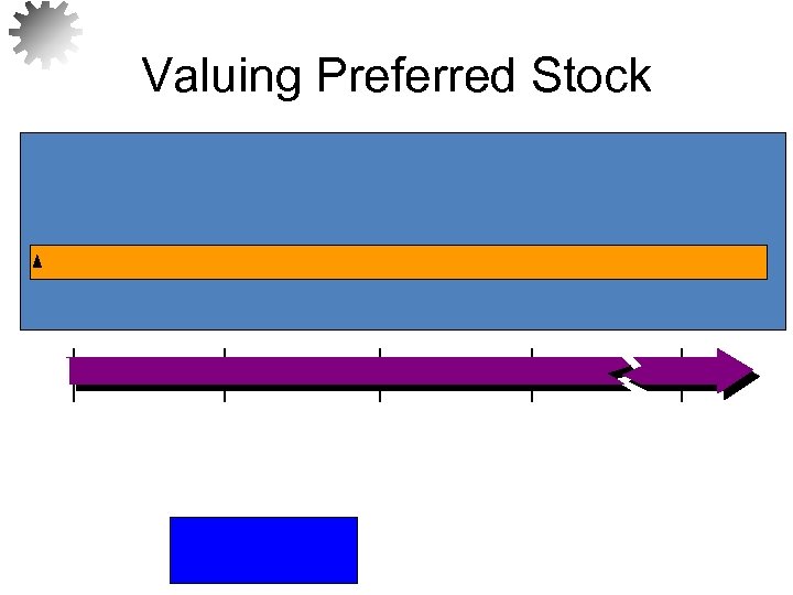 Valuing Preferred Stock 