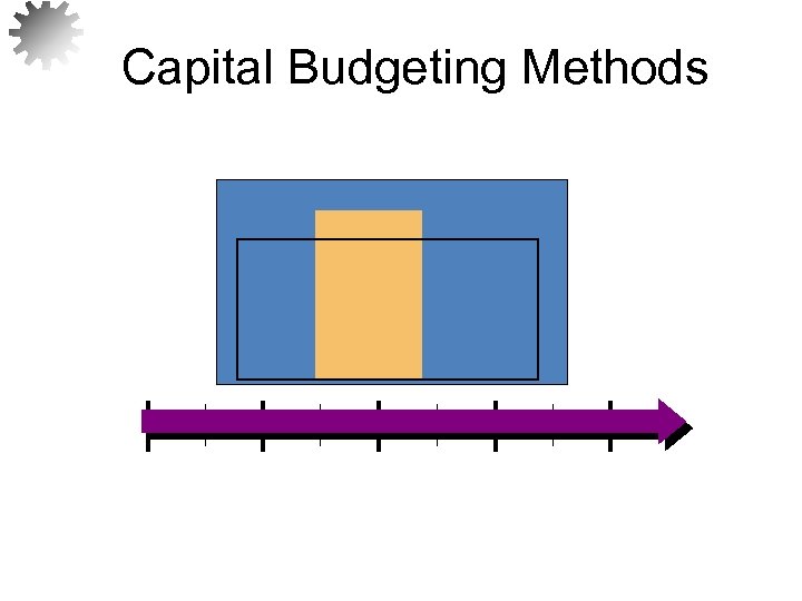 Capital Budgeting Methods 