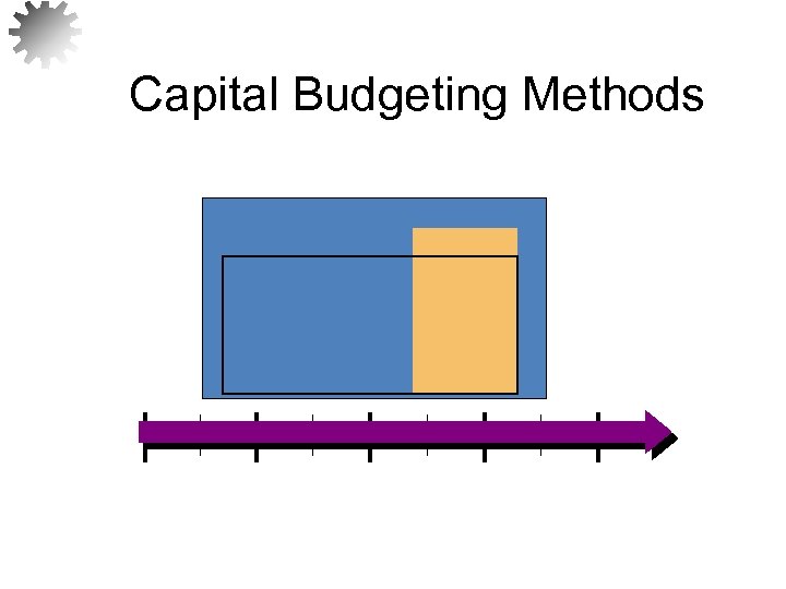 Capital Budgeting Methods 