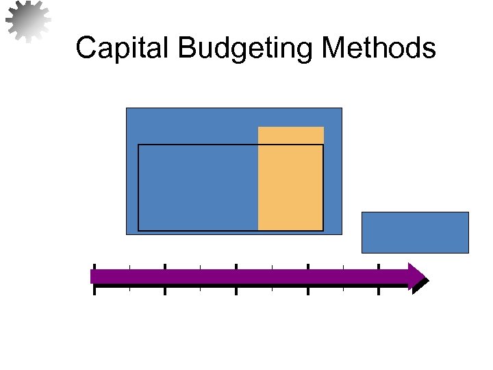 Capital Budgeting Methods 