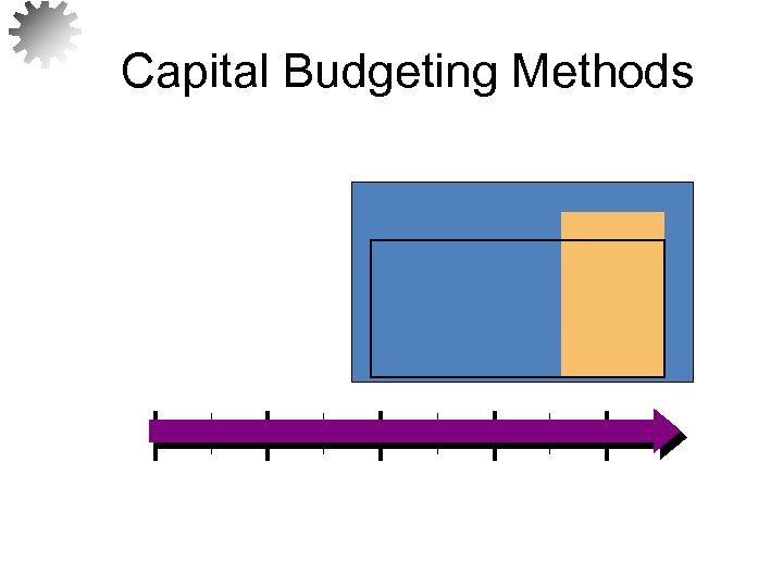 Capital Budgeting Methods 