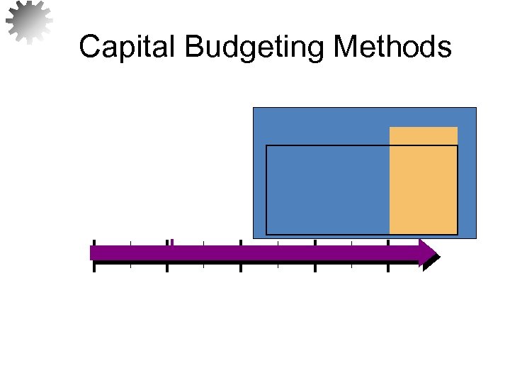 Capital Budgeting Methods 