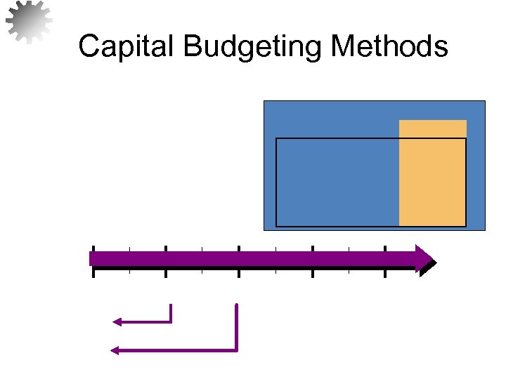Capital Budgeting Methods 