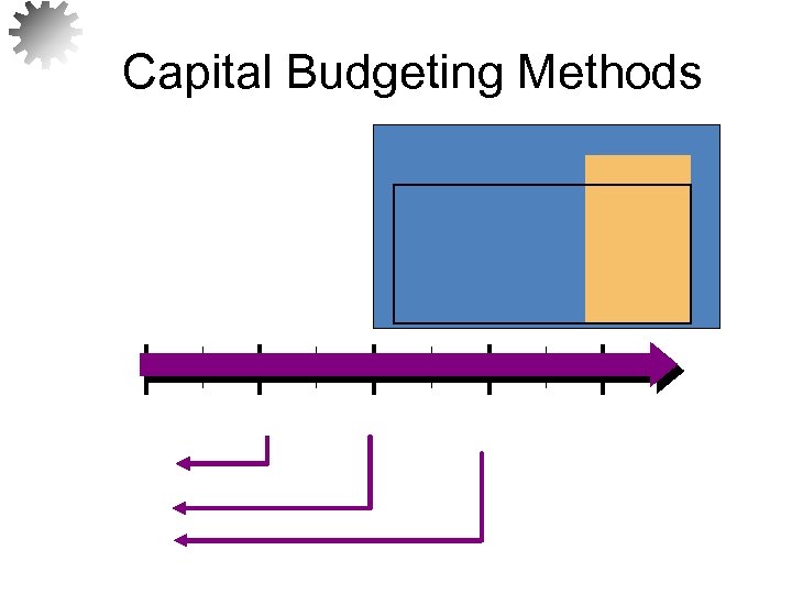 Capital Budgeting Methods 