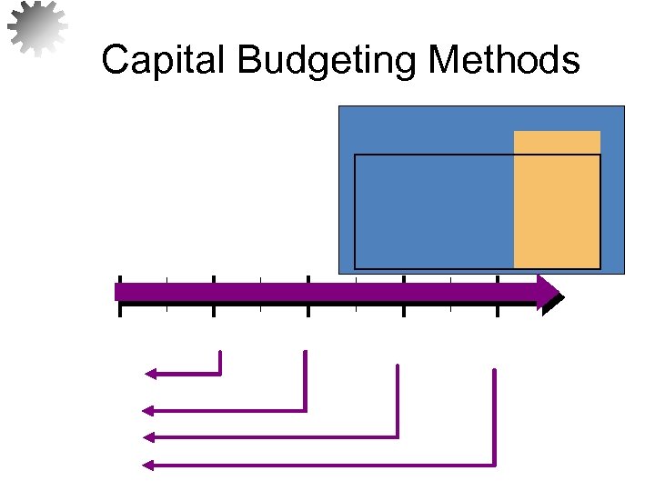 Capital Budgeting Methods 