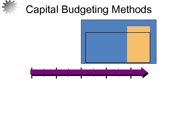 Capital Budgeting Methods 