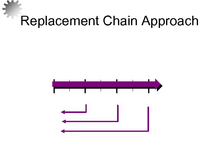 Replacement Chain Approach 