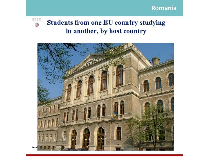 Romania Students from one EU country studying in another, by host country 5, 47%