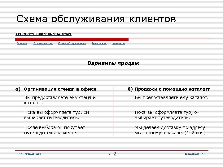 Схема обслуживания клиентов ТУРИСТИЧЕСКИМ КОМПАНИЯМ Главная Преимущества Схема обслуживания Технология Контакты Варианты продаж a)