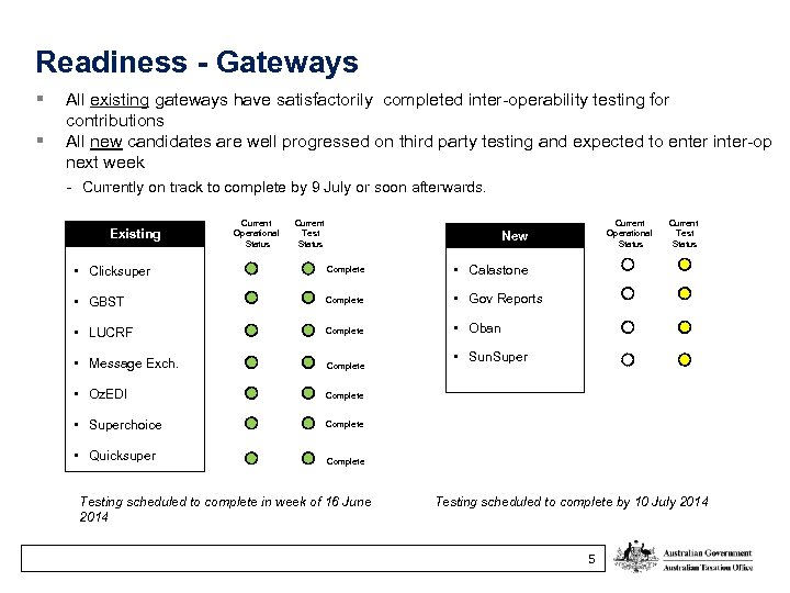 Readiness - Gateways § § All existing gateways have satisfactorily completed inter-operability testing for