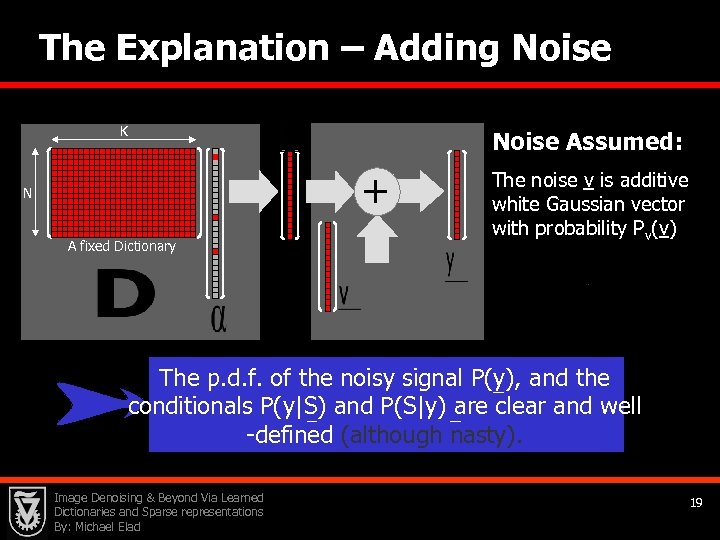 The Explanation – Adding Noise K Noise Assumed: + N A fixed Dictionary The