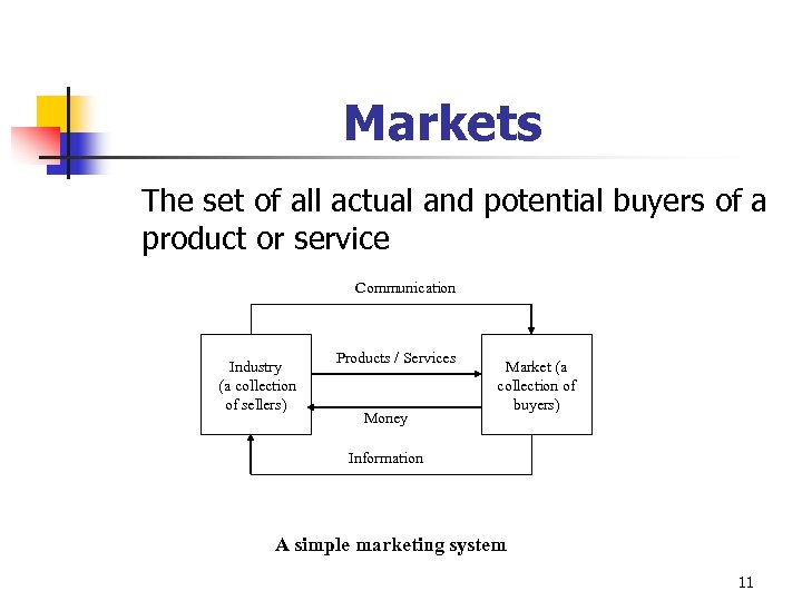 Markets The set of all actual and potential buyers of a product or service