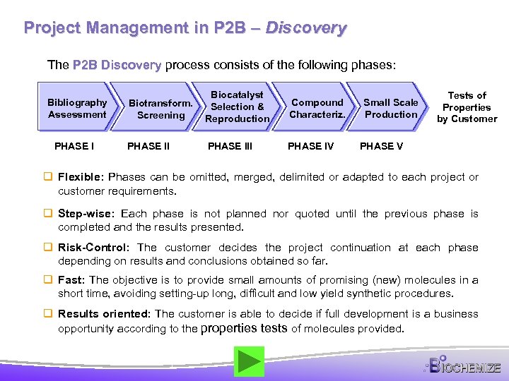 Project Management in P 2 B – Discovery The P 2 B Discovery process