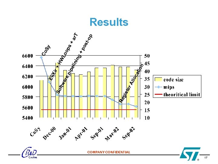 Crolles ter gis Re +H n tio p +a r. T po sto ps