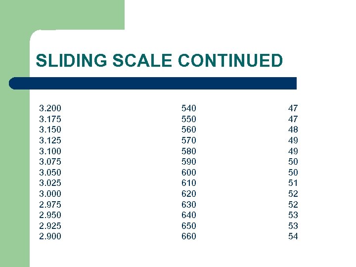 SLIDING SCALE CONTINUED 3. 200 3. 175 3. 150 3. 125 3. 100 3.