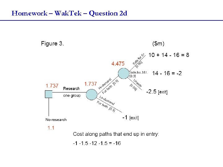 Homework – Wak. Tek – Question 2 d 