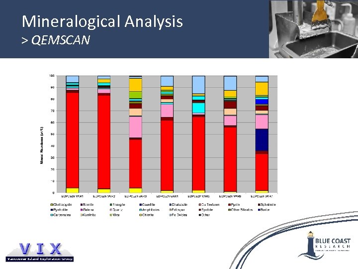 Mineralogical Analysis > QEMSCAN 