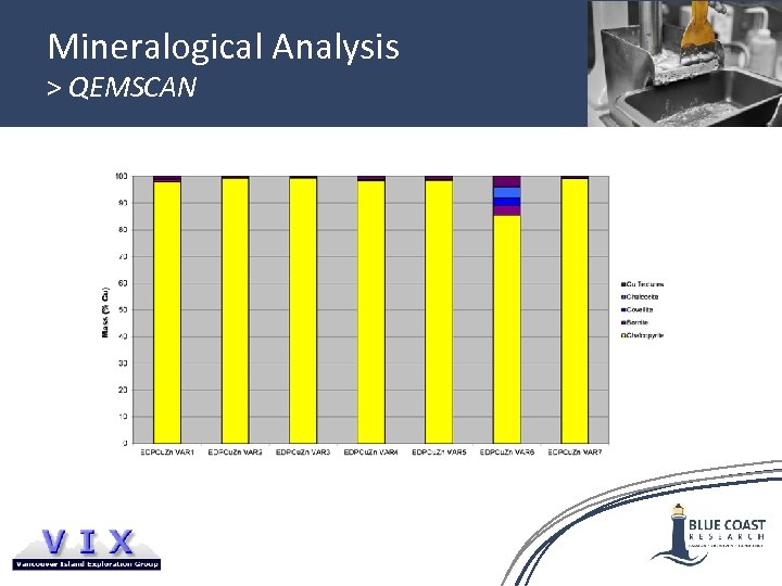Mineralogical Analysis > QEMSCAN 