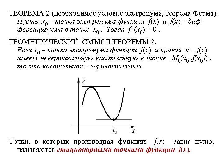 ТЕОРЕМА 2 (необходимое условие экстремума, теорема Ферма). Пусть x 0 – точка экстремума функции