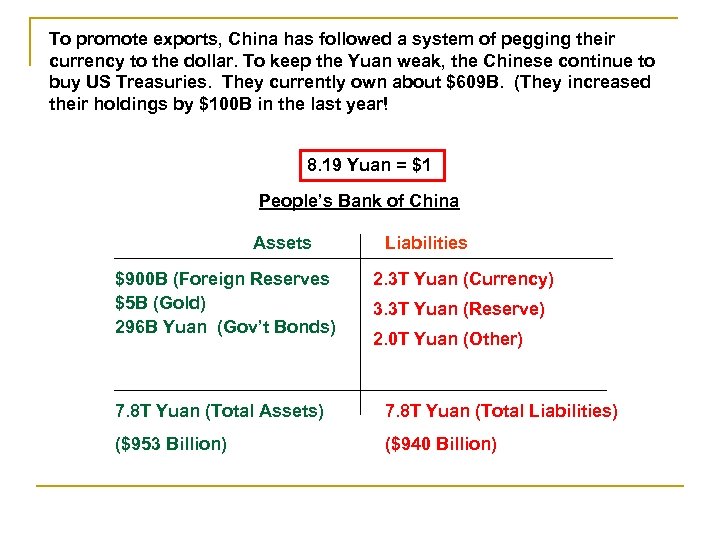 To promote exports, China has followed a system of pegging their currency to the