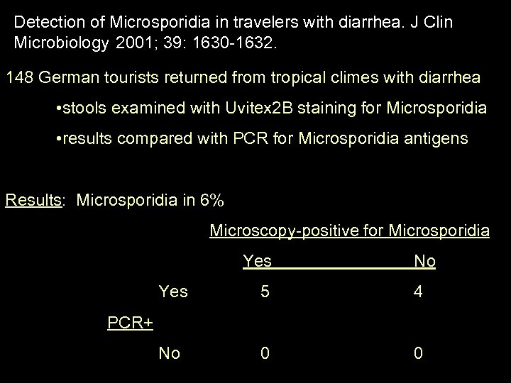 Detection of Microsporidia in travelers with diarrhea. J Clin Microbiology 2001; 39: 1630 -1632.