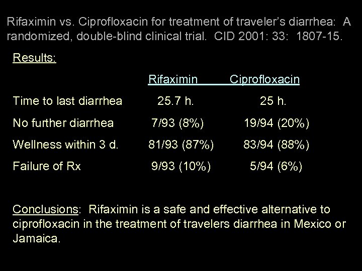 Rifaximin vs. Ciprofloxacin for treatment of traveler’s diarrhea: A randomized, double-blind clinical trial. CID