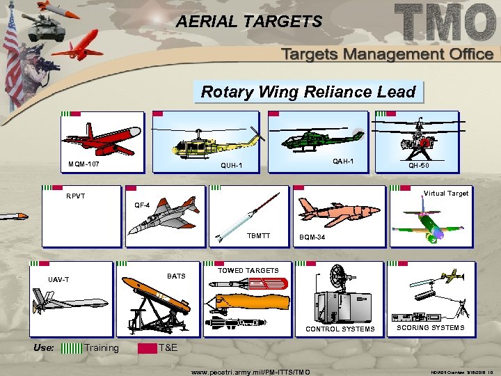 AERIAL TARGETS Rotary Wing Reliance Lead MQM-107 QAH-1 QUH-1 QH-50 Virtual Target RPVT QF-4