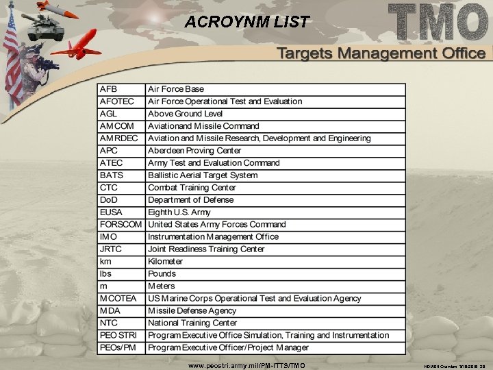 ACROYNM LIST www. peostri. army. mil/PM-ITTS/TMO NDIA 05 Overview 3/16/2018 29 