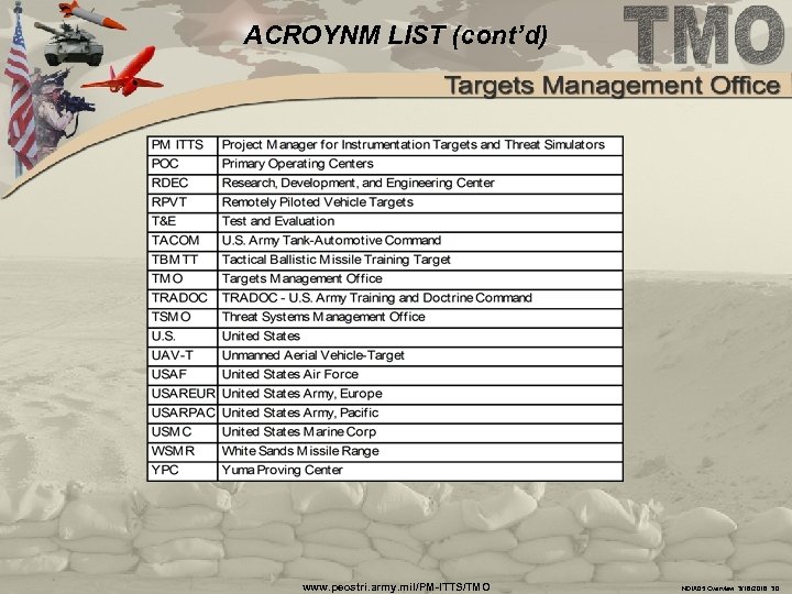 ACROYNM LIST (cont’d) www. peostri. army. mil/PM-ITTS/TMO NDIA 05 Overview 3/16/2018 30 